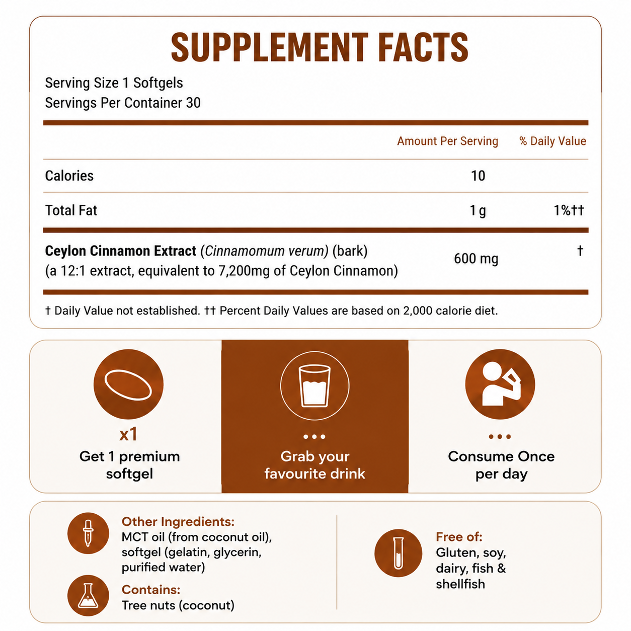 PRACTS Ceylon Cinnamon equivalent to 7,200 mg with MCT Oil CA